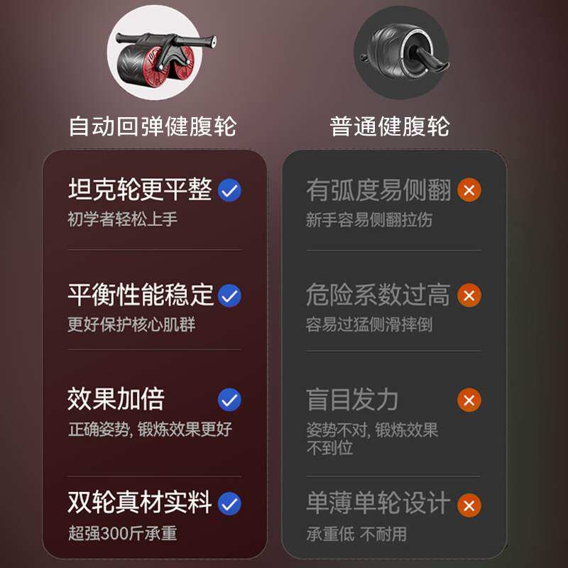 自动回弹双轮健腹轮腹肌轮 滚轮初学者静音坦克轮男女健身器材