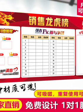 磁匠定制磁性软白板可擦写龙虎榜英雄荣誉榜销售业绩榜展示板企业文化墙贴车间生产管理看板公告栏展示墙磁力