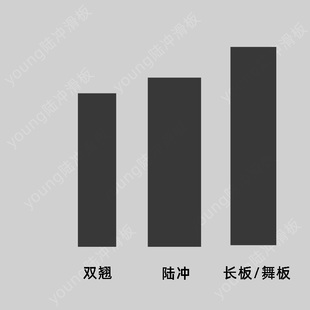 专业滑板金刚砂纸双翘长板舞板陆冲鱼板加厚耐磨气孔黑色滑板砂纸