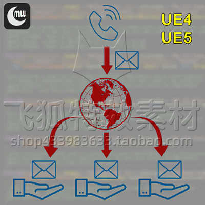 [UE5全局事件处理监听插件] Global Event Handler 包更新