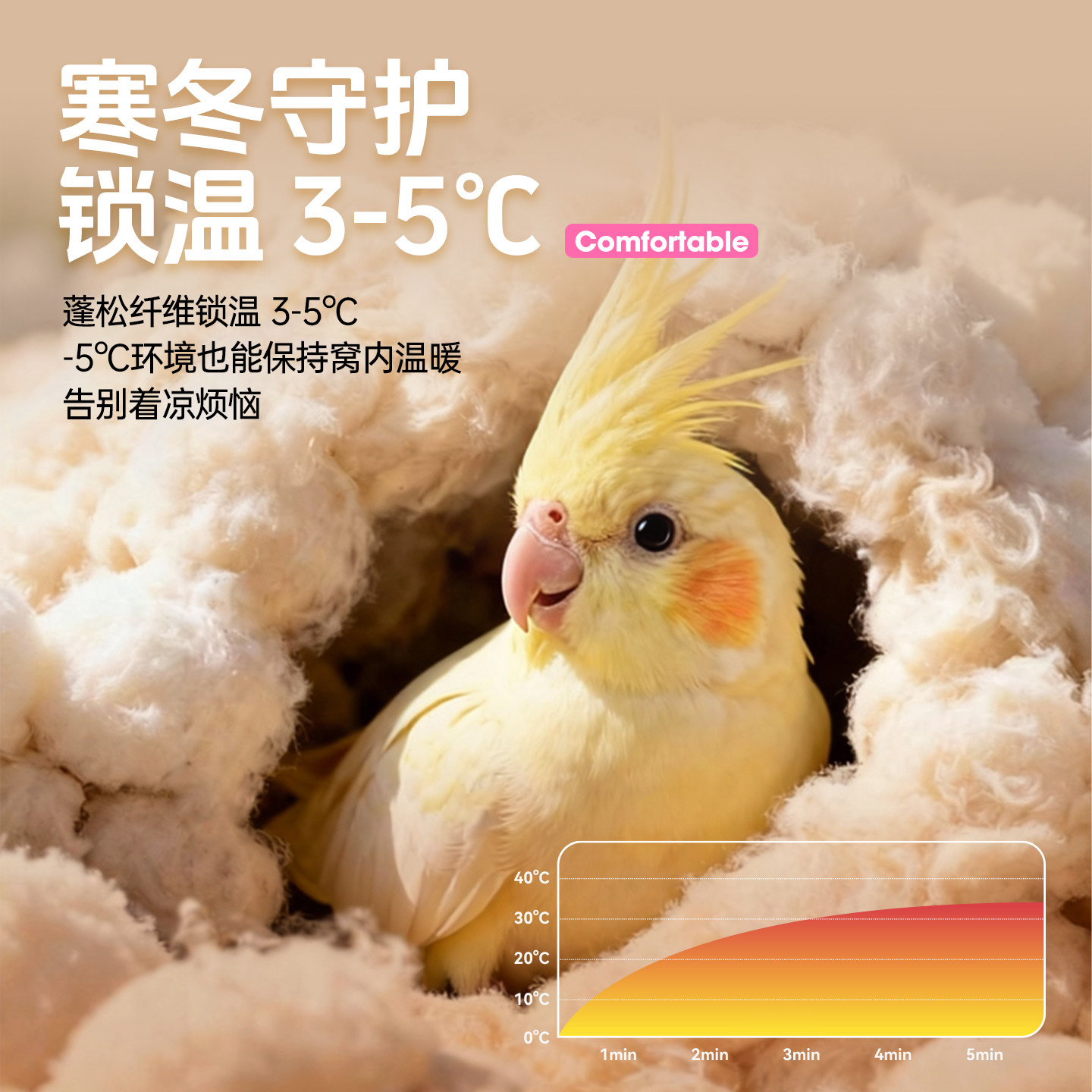 宠尚天鹦鹉保暖木棉花过冬季虎皮牡丹专用睡觉窝繁殖屋鸟垫料用品,宠物/宠物食品及用品,鸟禽垫料,淘宝优惠券,粉丝福利购,淘宝优惠卷