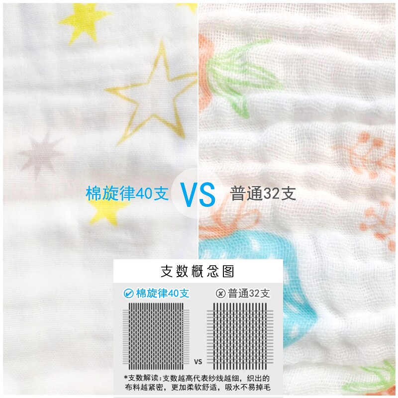婴儿浴巾纯棉纱布面料初生宝宝六层春夏四季款超软新生儿专用包巾