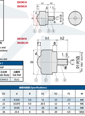 BCBE 10 20 50 120切削外螺纹安装型钢柱滚轮耐负载滚轮现货QDE61