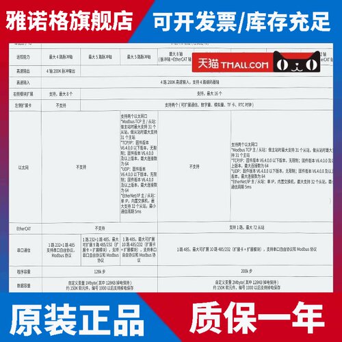 惠川原装Easy320-0808Tn/521-0808Tn/It7100E屏幕/Gl20模块现货