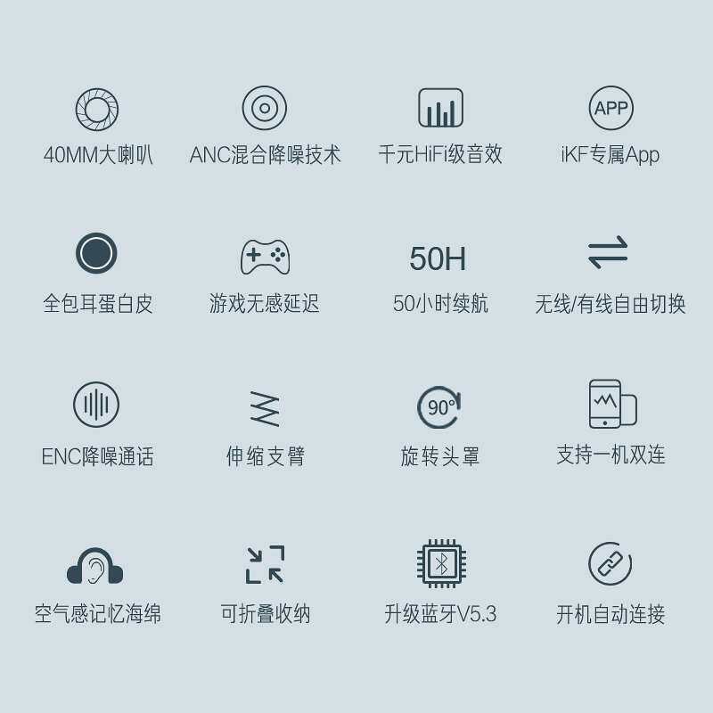 IKF KingiKF King S主动降噪ANC无线蓝牙耳机头戴式有线游戏电脑属于什么档次？