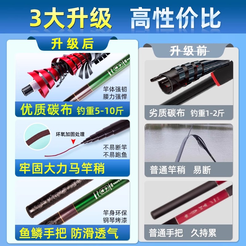 名伦旗舰钓鱼竿全套装鱼竿新手套装一套鱼杆组合钓鱼装备渔具初学图片