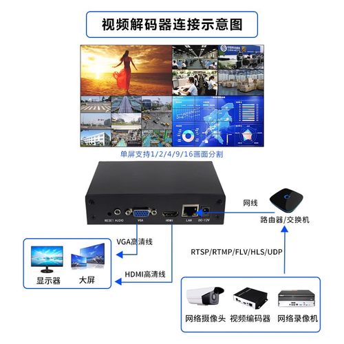 高清监控安防海康大华超低延迟