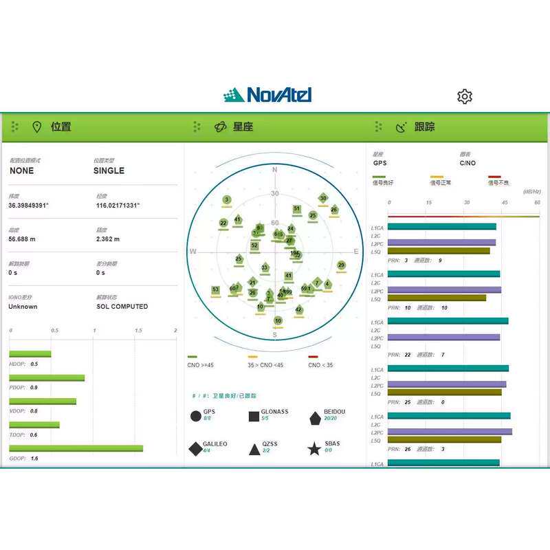 议价诺瓦泰OEM729,5HZ,FFN-RNN-5BN,全星座全