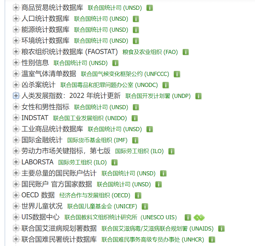 联合国数据库查询粮农组织FTO国际货币基金组织IMF世界银行数据