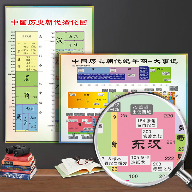 中国历史朝代顺序表纪年图演化挂图时间表年代图历史年代表知识小中学数学公式大全思维导图儿童海报贴纸ys 九变定制旗舰店