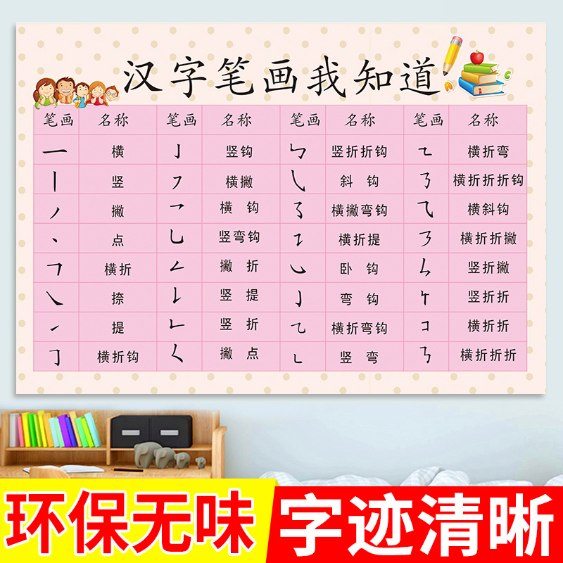 名称表汉字基本笔画书写墙贴纸偏旁部首挂图学计算公式大全海报装饰画