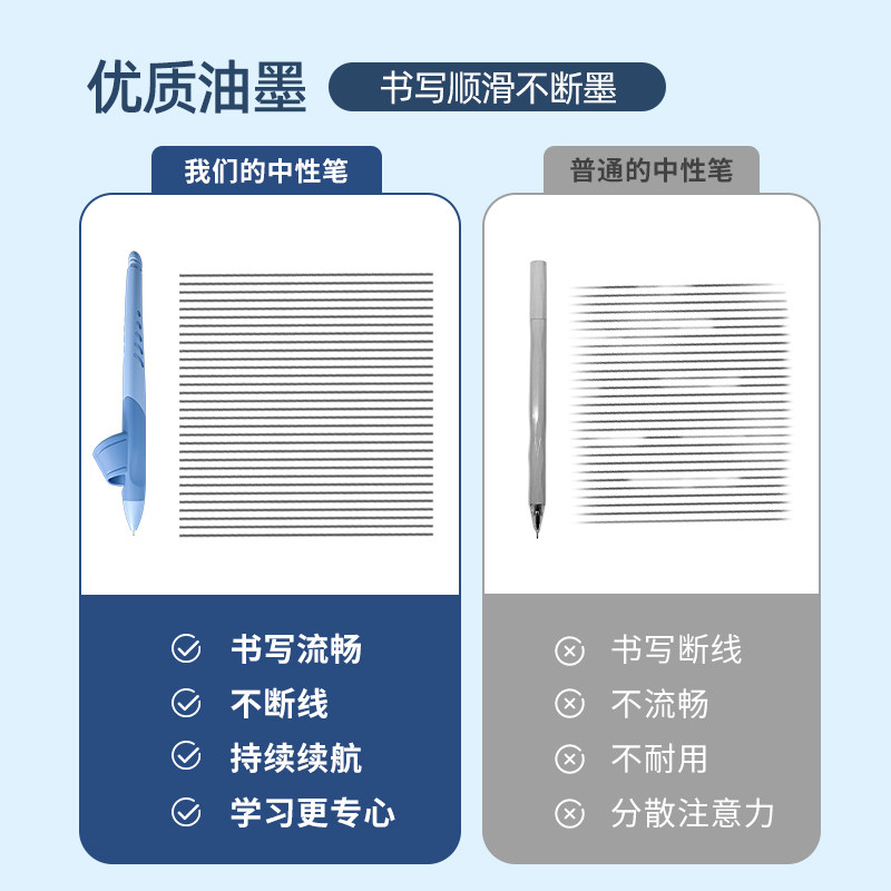 猫太子爱握中性笔小学生用圆珠笔签字笔刷题矫正握姿初学者正姿中