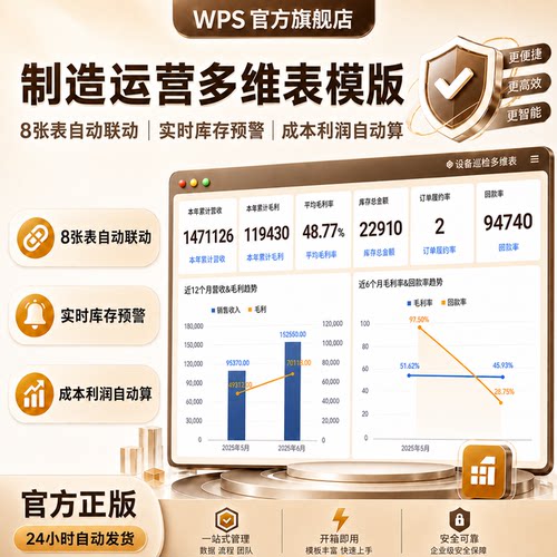 多维表制造业运营模板 制造业ERP生产管理系统物料库存核算