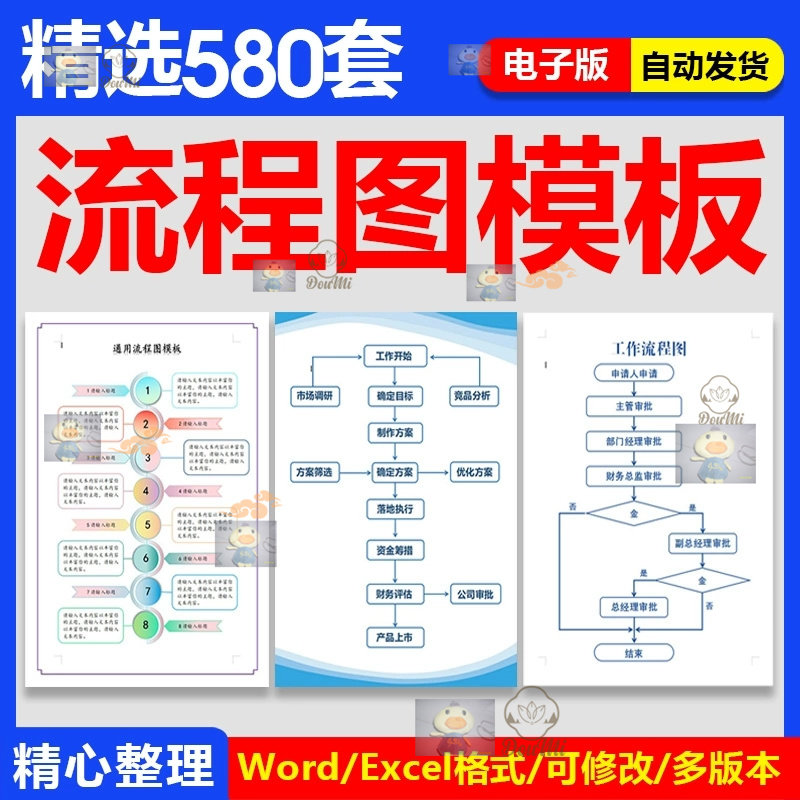 产品开发科研技术财务采购人事报告通用绩效考核流程图Word模板