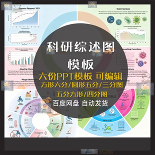 科研综述图可编辑PPT数据分析AI矢量图改进研究设计毕设可编辑