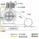 浦 茨S80厂促供应回S4品0透25风机罗S转鼓风机风机150离心风机S式