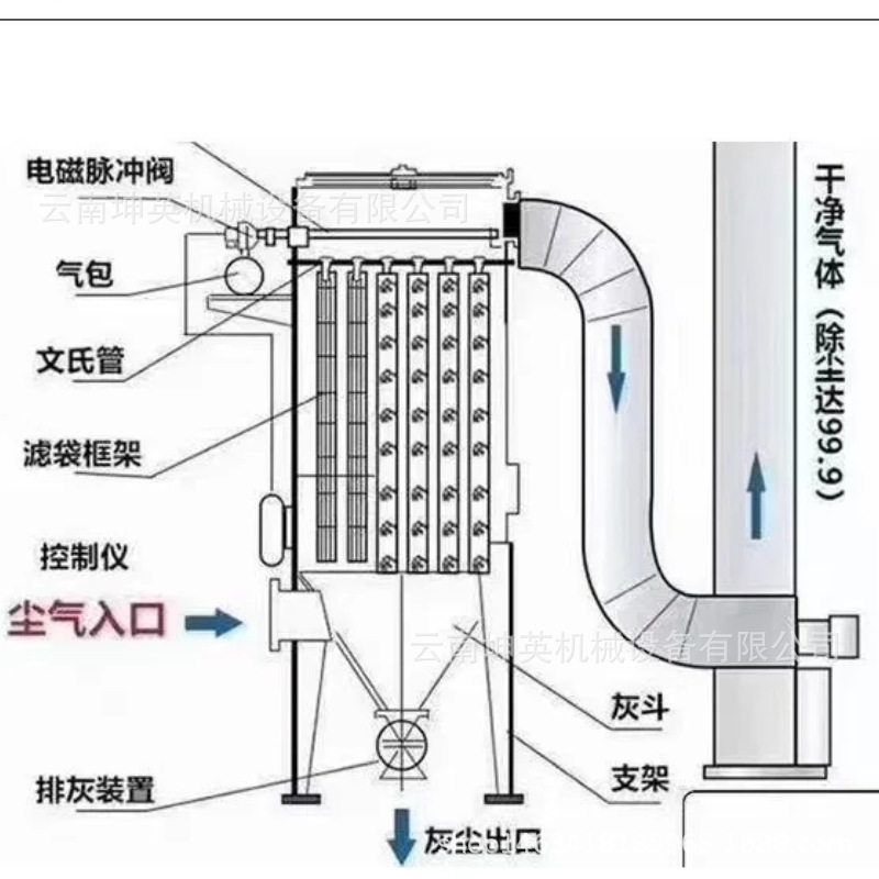 工业脉冲除尘器工艺流程 现场规划定制高温锅炉除尘设备 除尘配件