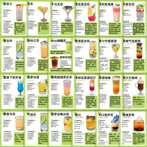 63张调酒公式贴纸调酒学喝