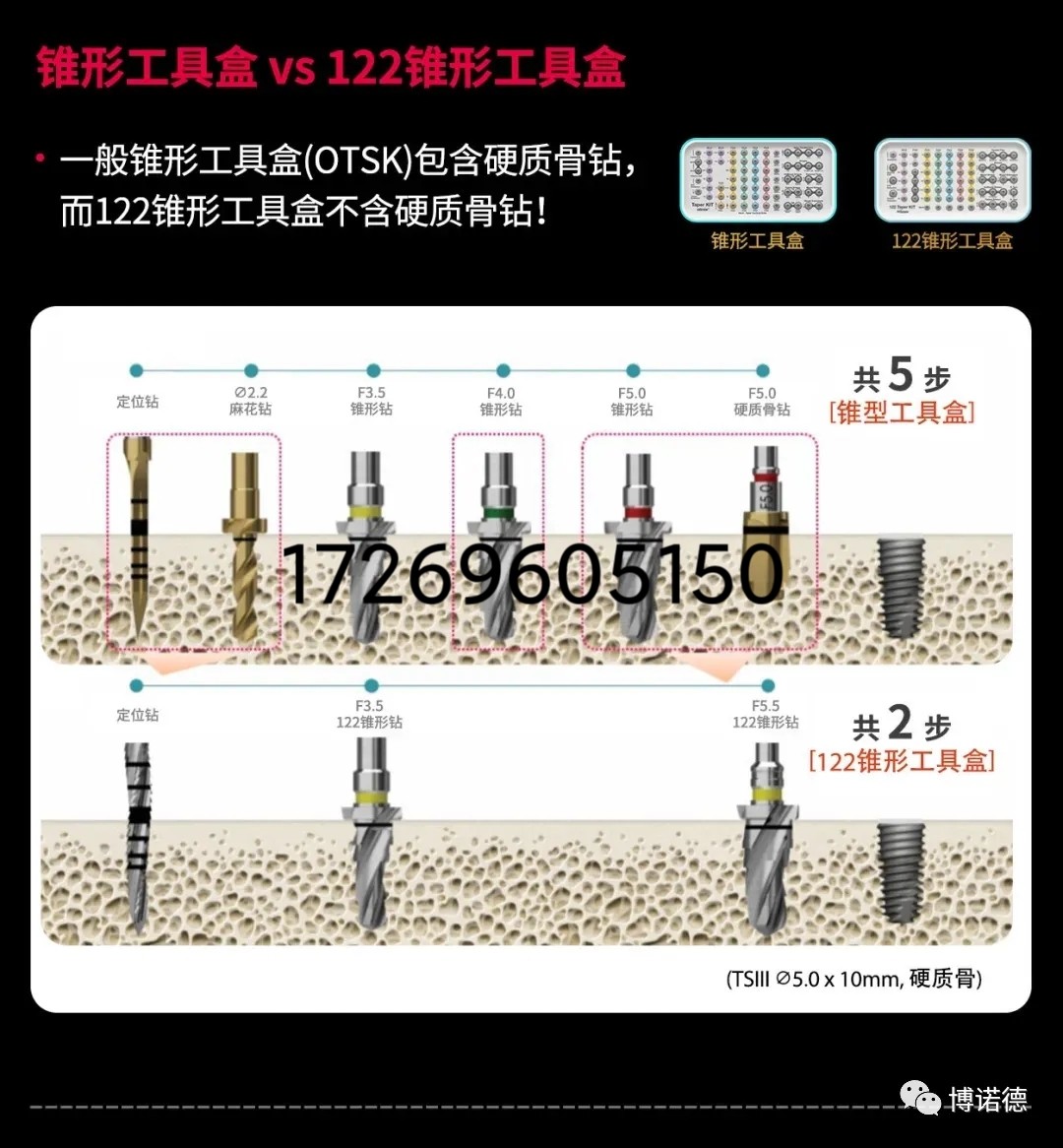 奥齿泰种植工具盒 皓圣122种植工具盒 锥形工具盒 种植工具盒