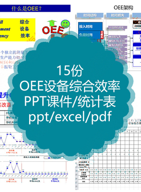OEE设备综合效率PPT课件分析管理MTBF产能计算MTT统计表MTTF值