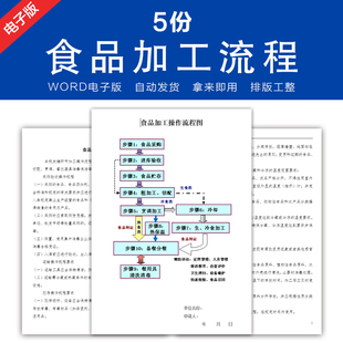 a.食品加工操作流程图Word模板  制作工艺图餐饮饭馆加工厂管理