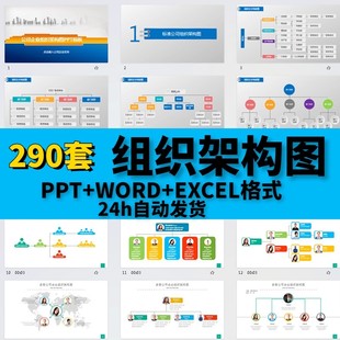 组织架构图ppt模板企业集团公司人事人员架构树状导图简约商务ppt