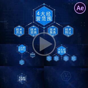 企业科技信息文字展示组织架构板块目录流程分支体系数字化AE模版