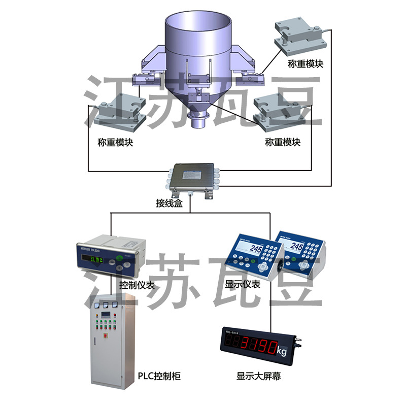 梅特勒托利多称重模块动载CW2吨搅拌仓计量传感器高精度