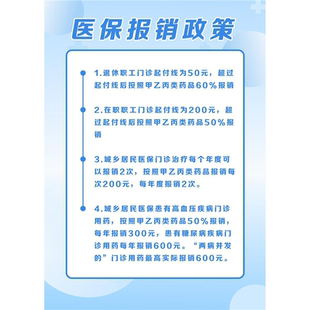 医保报销政策宣传栏海报展板基本医疗保险药品销售管理规范墙贴纸