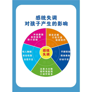 感统失调对孩子产生的影响海报展板什么是感觉统合墙贴墙纸装饰画