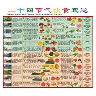 二十四节气饮食宜忌之1立春到大暑墙贴纸食物营养结构相宜表图