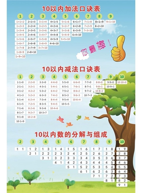 加减法口诀表挂图墙贴20以内10以内加法减法口诀表进位退位挂图