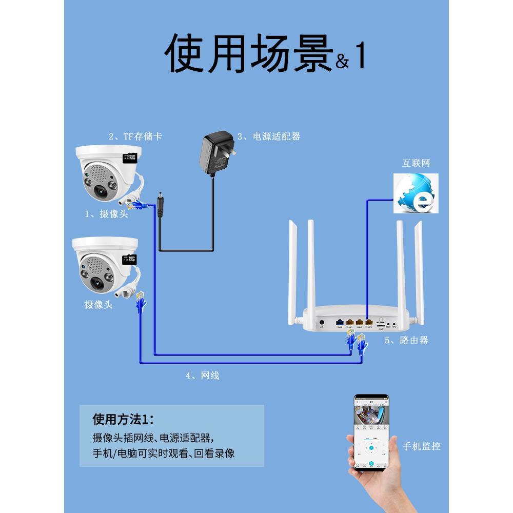 有线摄像头监控家用夜视室内插卡广角高清网络语音对讲连手机远程