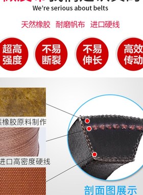 三角带O/dZ型橡胶皮带传动带工业电机农用机器O1168到O2057Li