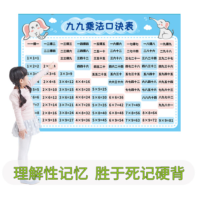 一二年级学习贴纸拼音乘法口诀表