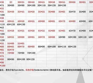 不锈钢方形拉丝04冷拉钢型材方钢扁钢45号整批钢铁空心方刚方条u.