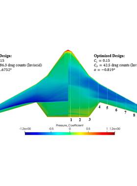 低价OpenFoam代做/空气动力仿真/水动力学仿真/结构优化设计/流体
