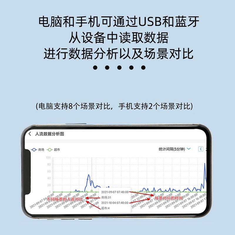 新品动恰便携式人流计数器开门店商场餐饮自动测过客流人数量统计