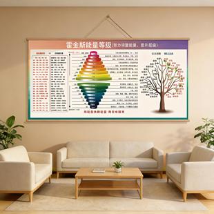 新霍金斯能量层级图等级表马斯洛需求层次理论心理咨询室布置装饰