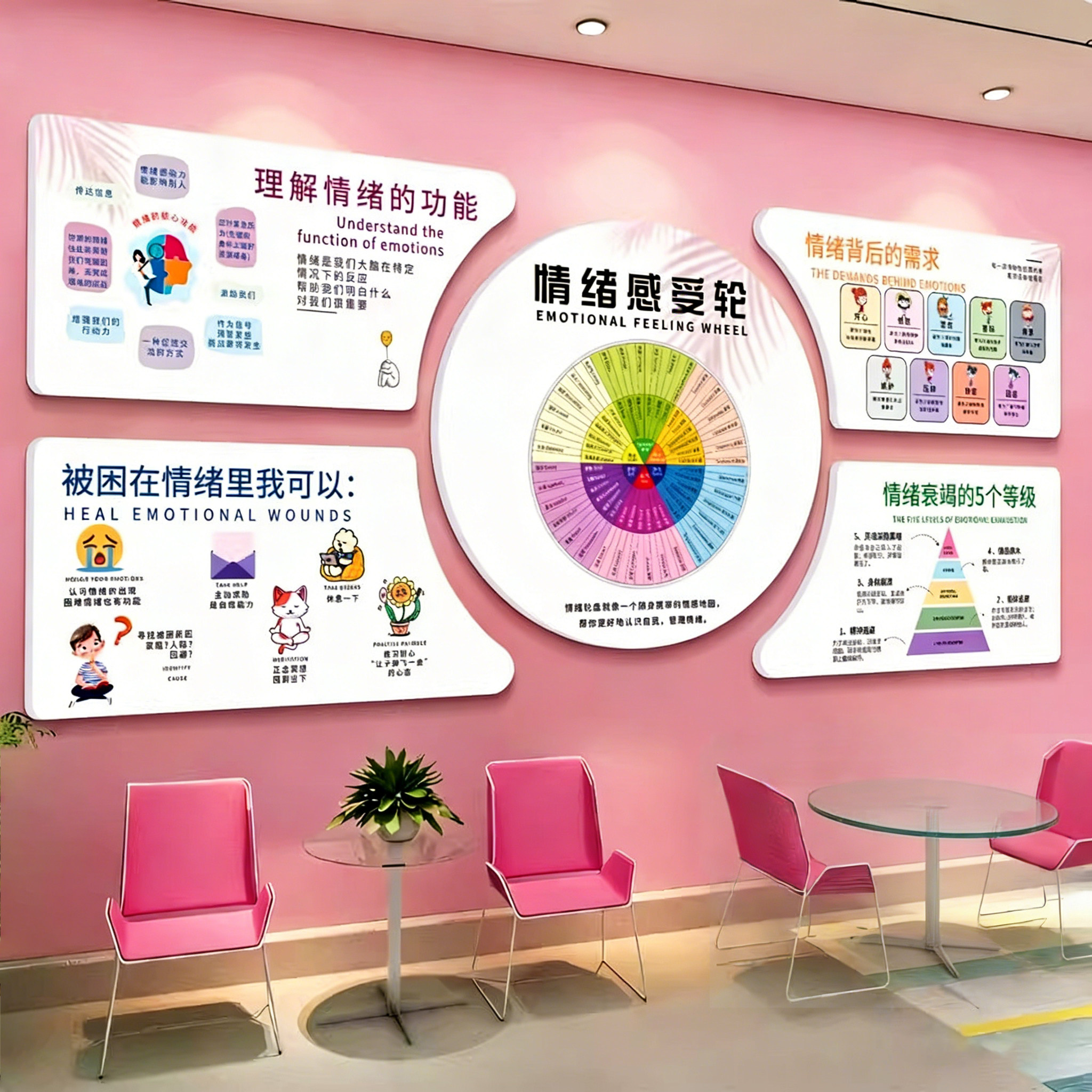 心理咨询室布置文化墙贴情绪感受轮疗愈空间健康辅导室装饰画挂图,家居饰品,文化墙贴,淘宝优惠券,粉丝福利购,淘宝优惠卷