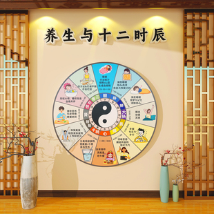 十二时辰药食同源展示墙养生馆艾灸馆氛围布置中医养生文化墙贴画