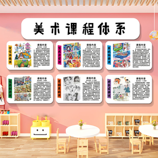 美术教室布置装饰画室墙面环创氛围课程体系培训机构幼儿园文化贴