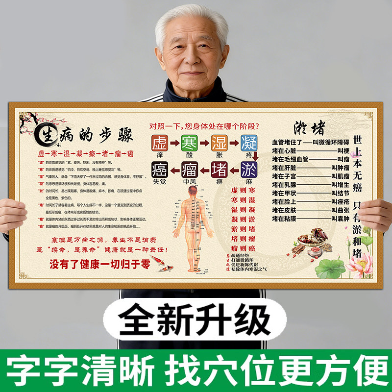 养生海报图人体经络穴位标准大图册中医馆装饰挂画养生馆背景装饰