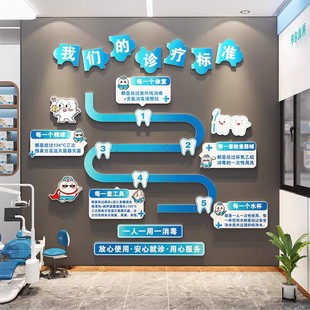口腔诊所墙面装饰墙贴牙科挂画医院诊室文化墙治疗标准流程宣传图