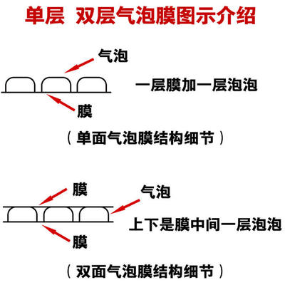 .15米宽气泡膜卷装泡沫垫加厚包装纸气泡垫汽泡膜防震快递打包膜