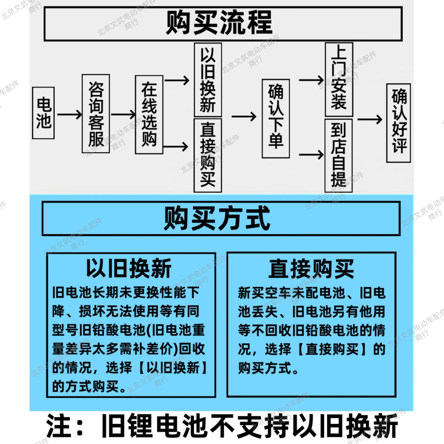 全新超威电池48v12ah/48v20ah/60v20ah/72v20ah北京市上门安装