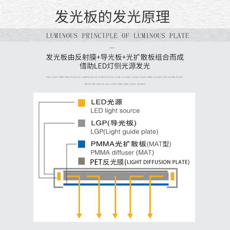 导光板LED导光板侧光源亚克力激光打点雕刻背光板超薄广告板扩散使用感如何?