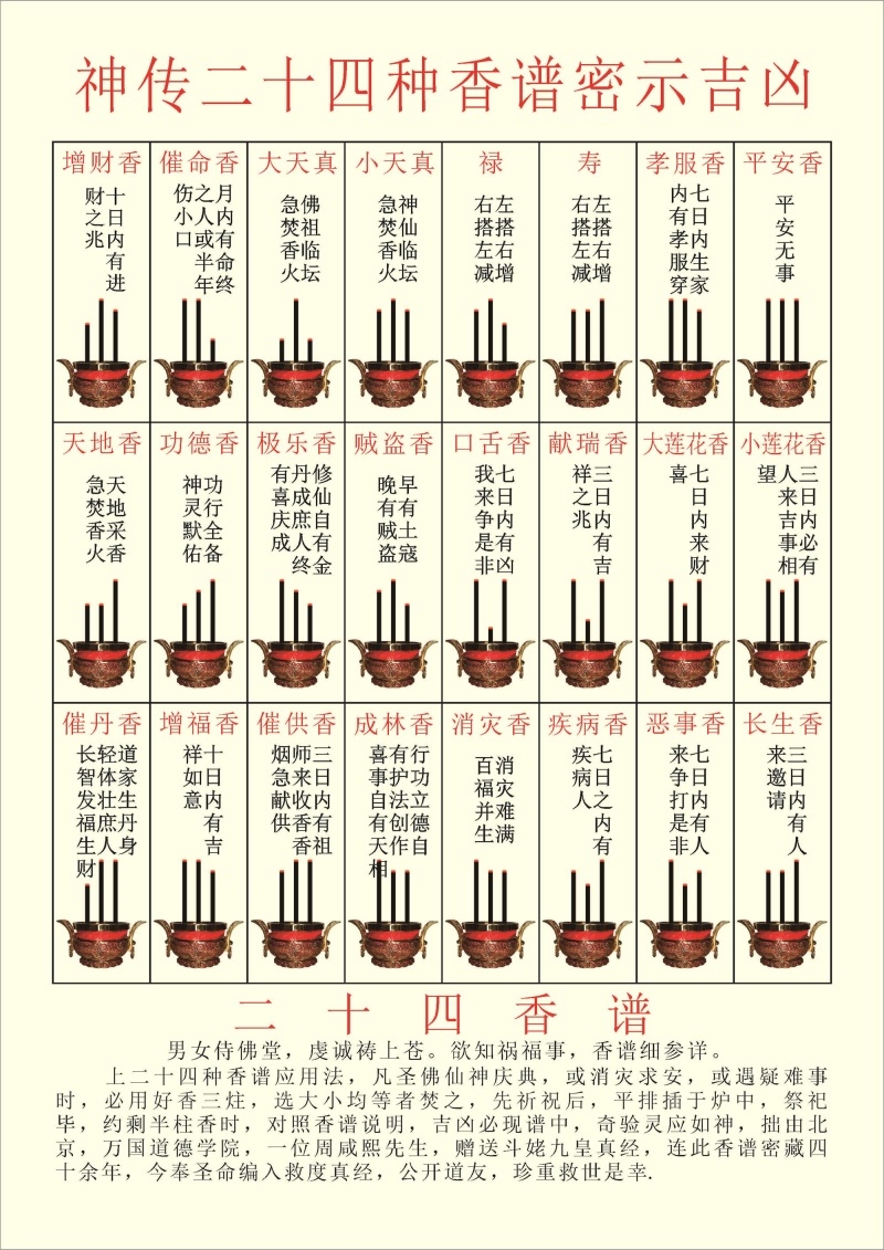 神传二十四种香谱密示吉凶海报展板三世因果墙贴墙纸装饰画KT板