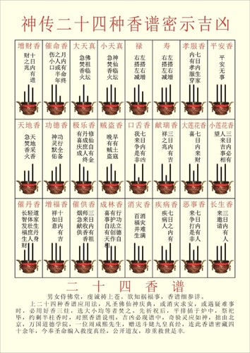 神传二十四种香谱密示吉凶海报展板三世因果墙贴墙纸装饰画KT板