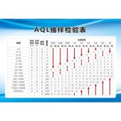 工厂车间AQL抽样检验表计划表标准海报定印制展板贴纸